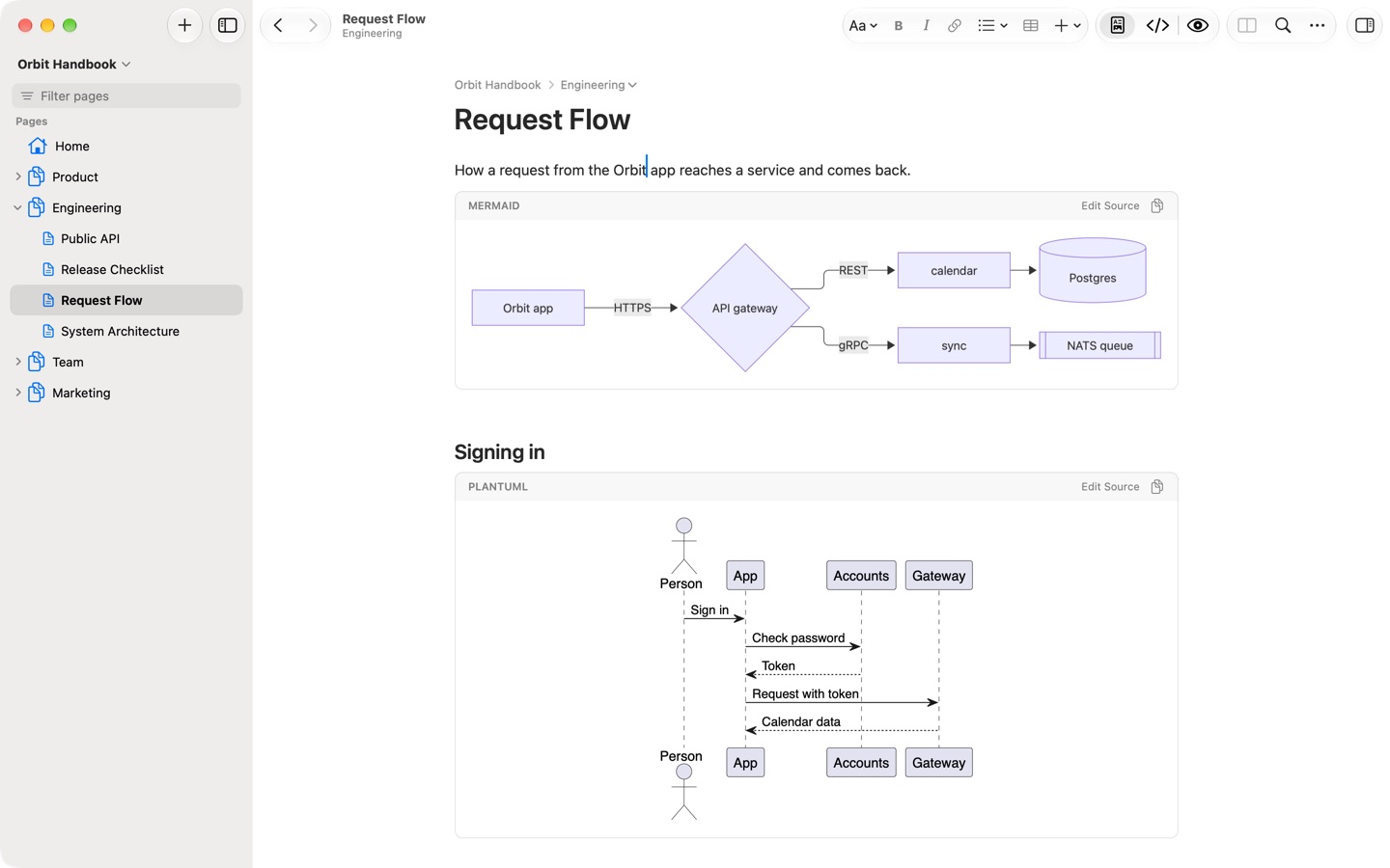 A page with a Mermaid flowchart and a PlantUML sequence diagram drawn in place of their code.