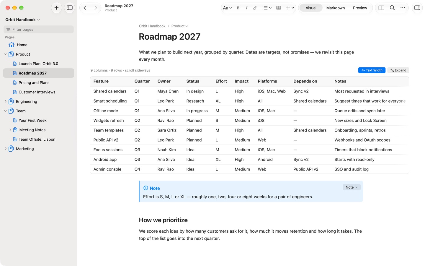 The roadmap table widened to the page with Page Width.