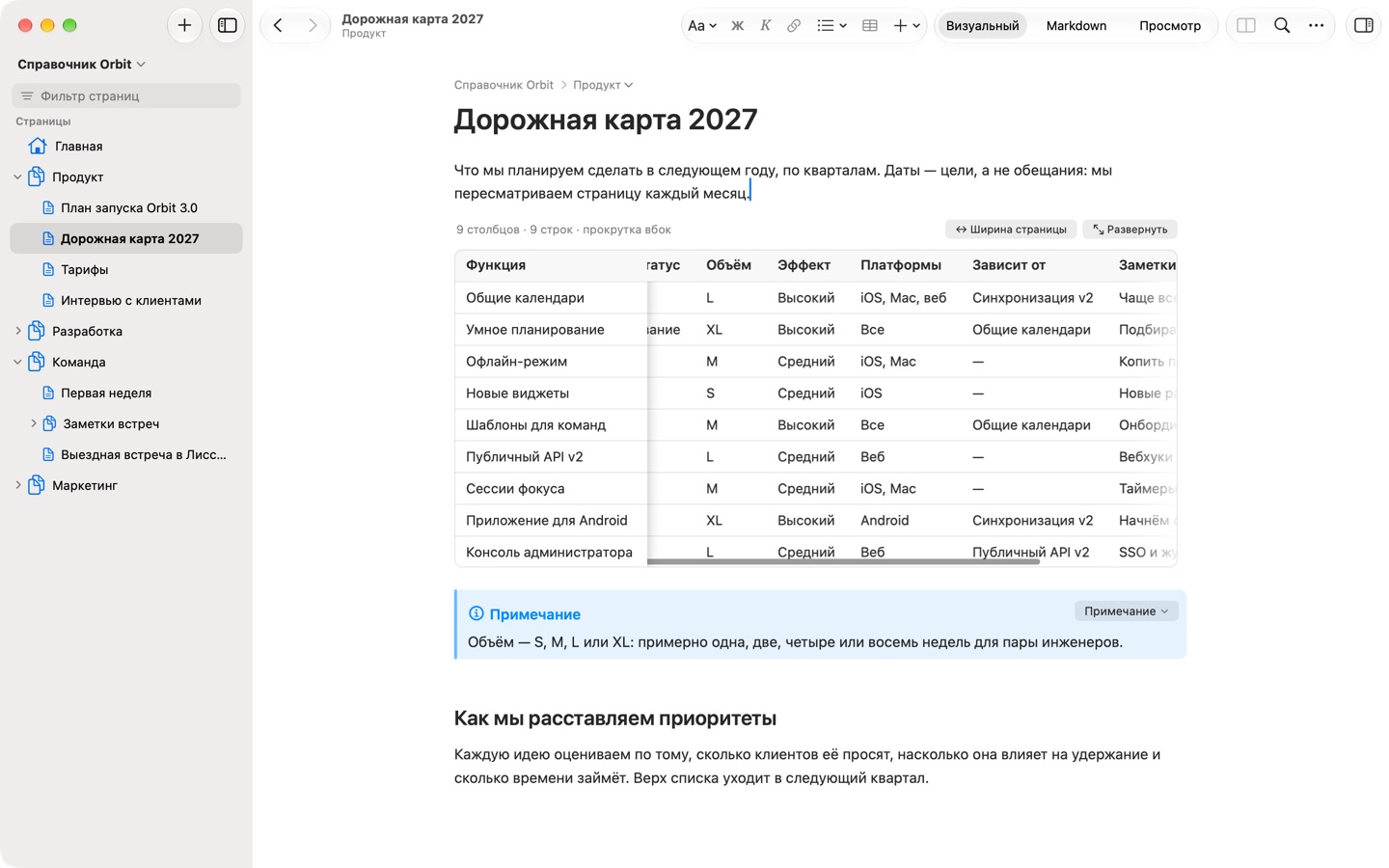 Дорожная карта из девяти столбцов, прокрученная вбок; столбец «Функция» закреплен.